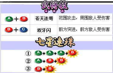 新·三国战纪之七星转生