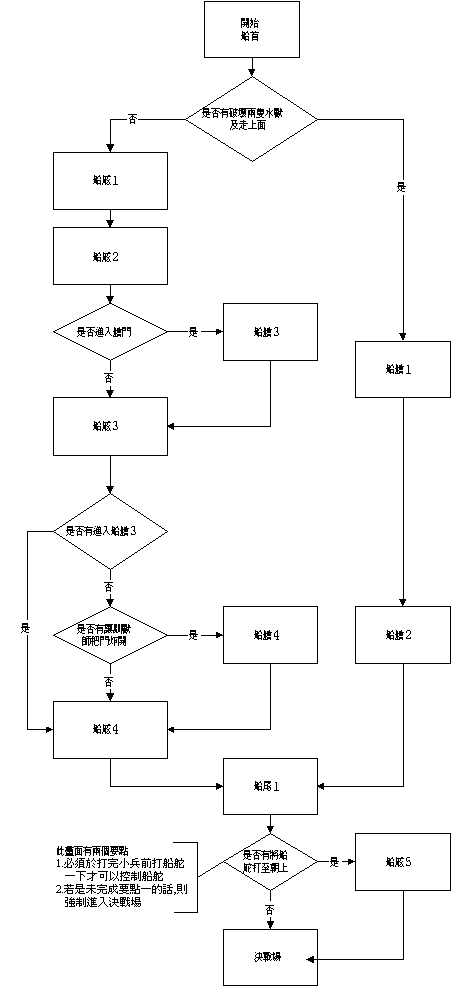 三国战纪之风云再起