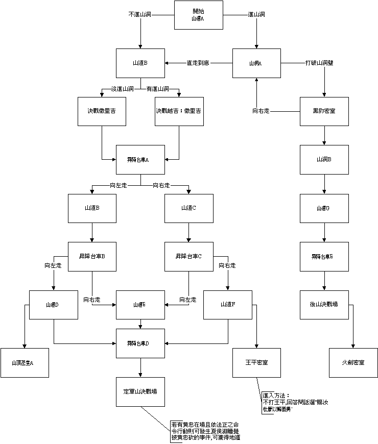 三国战纪之风云再起