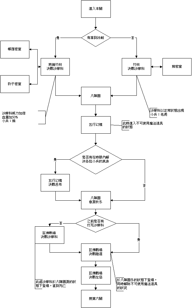 三国战纪之风云再起