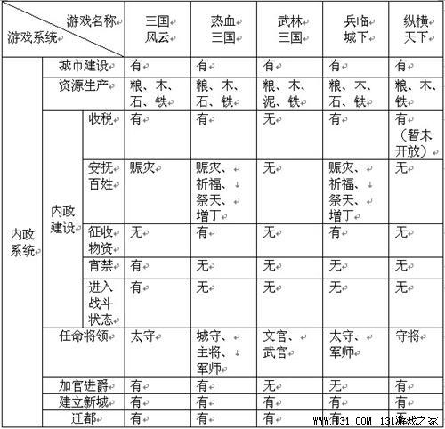 <a href=https://www.sanguogame.com.cn target=_blank class=infotextkey>三国游戏</a>